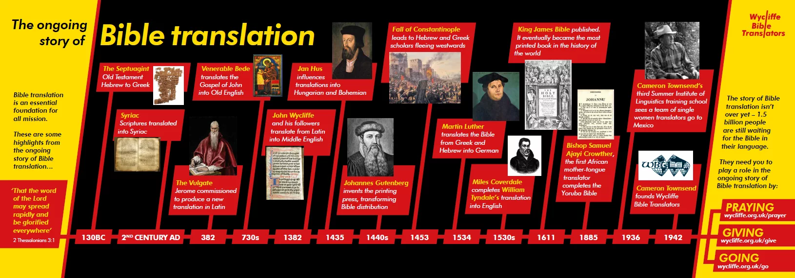 History_of_BT.png800
