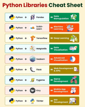 Python libraries.png